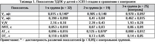 Что такое сердечная недостаточность простыми словами